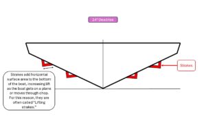 Hull Strakes: An introduction - Atlas Boatworks