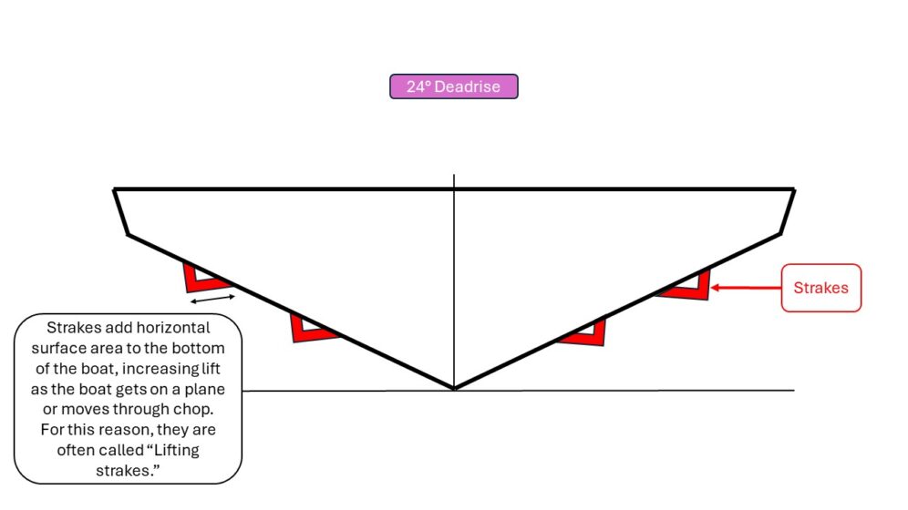 Hull Strakes: An introduction - Atlas Boatworks