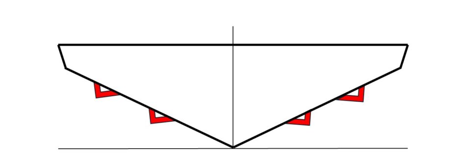 A diagram of a hull highlighting the lifting strakes in red on the bottom.
